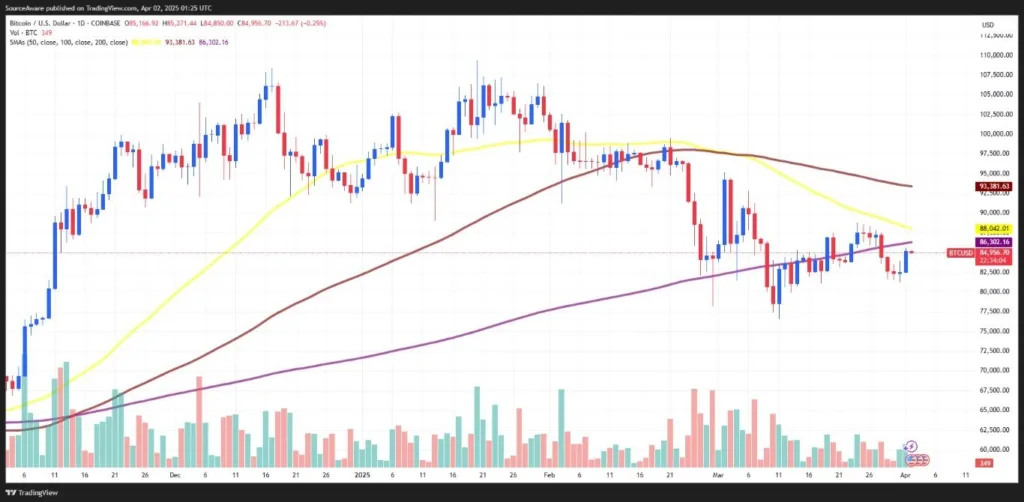 PCE Data Sparks Crypto Decline