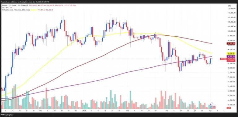 PCE Data Sparks Crypto Decline