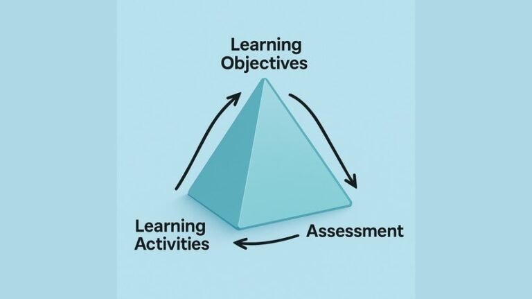The Magic Triangle Of Learning The Magic Triangle Of Learning