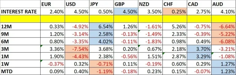Weekly Forex Forecast – May 04th
