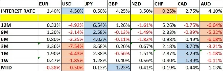 Weekly Forex Forecast – May 25th Weekly Forex Forecast – May 25th