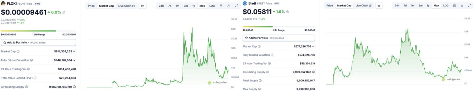 ‘Doge Coin Millionaire’ Who Fumbled 7-Figure DOGE Bag In 2021 Is Now A PEPE Millionaire