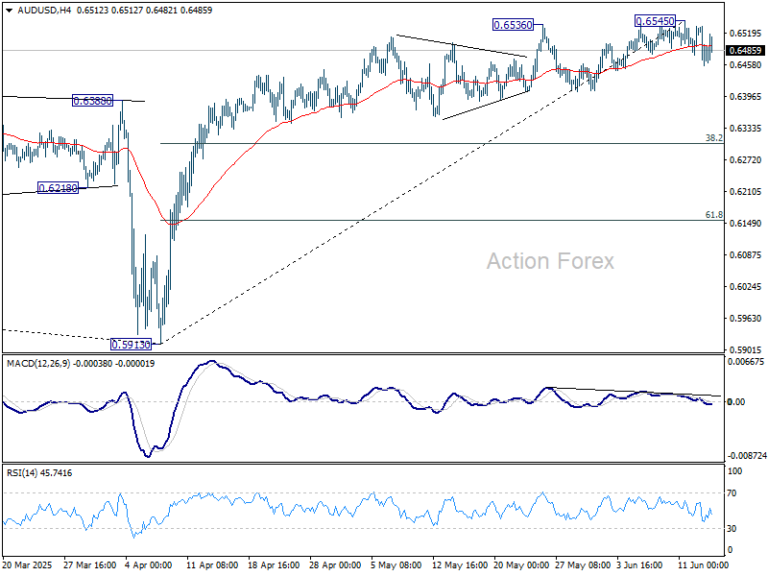 AUD/USD Weekly Report – Action Forex AUD/USD Weekly Report – Action Forex