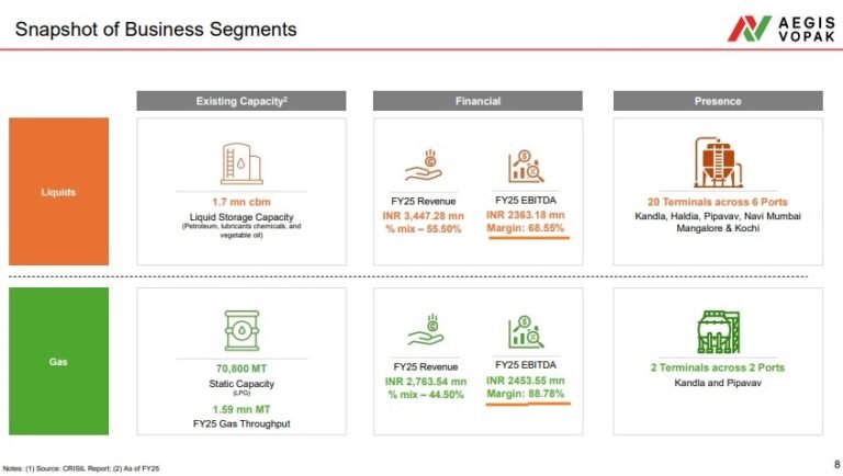 Aegis Vopak: Wow Margins Aegis Vopak: Wow Margins