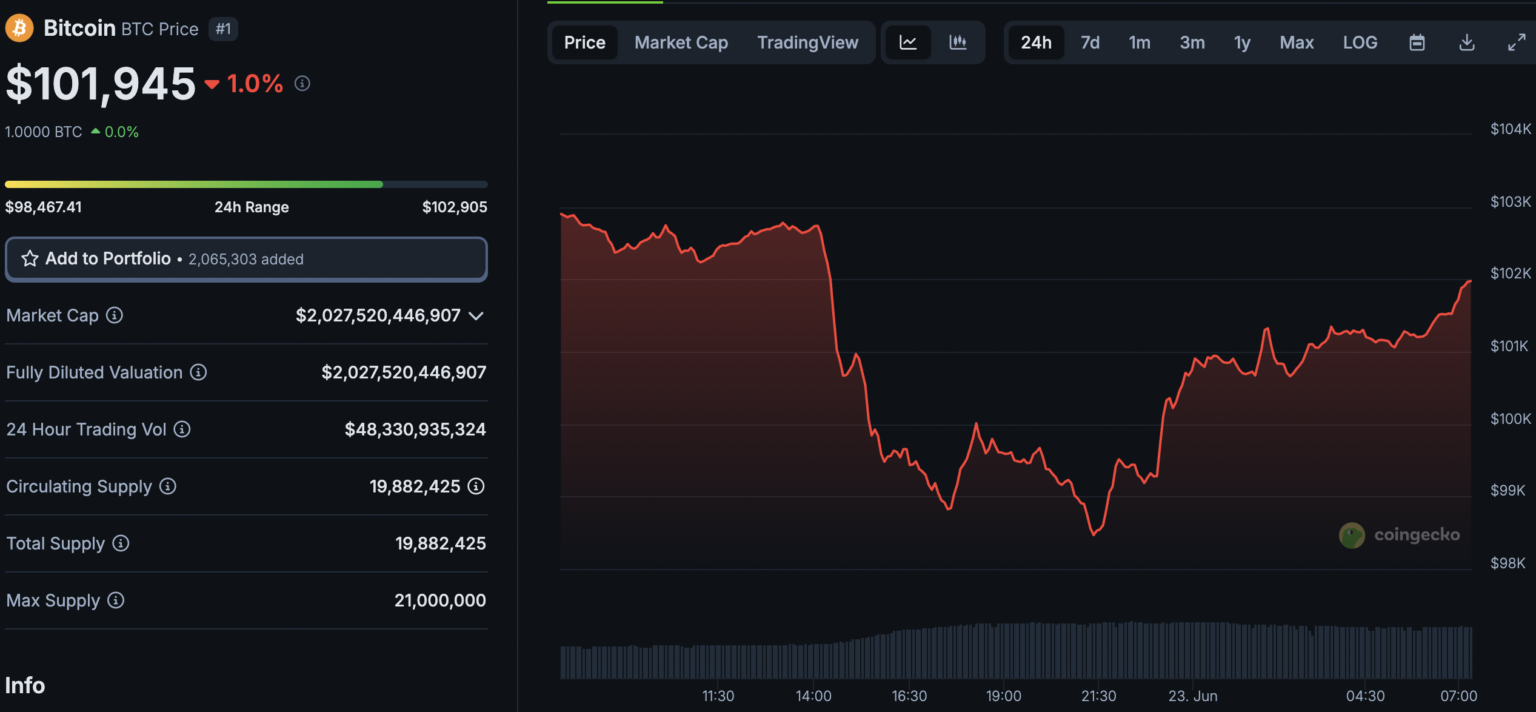 Are Oil Prices Set to Skyrocket Over Iran-Israel Conflict: What Does This Mean For Bitcoin Price in June? Are Oil Prices Set to Skyrocket Over Iran-Israel Conflict: What Does This Mean For Bitcoin Price in June?
