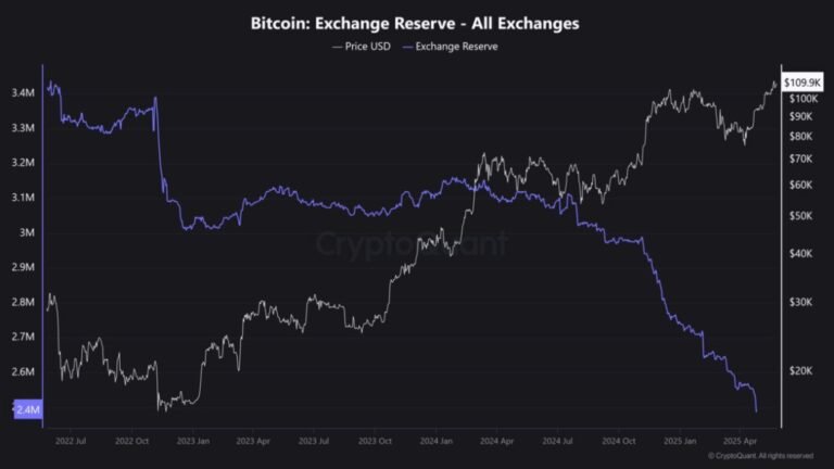 Bitcoin Price: FOMC To Spark Mega Rally as Israel Goes to War