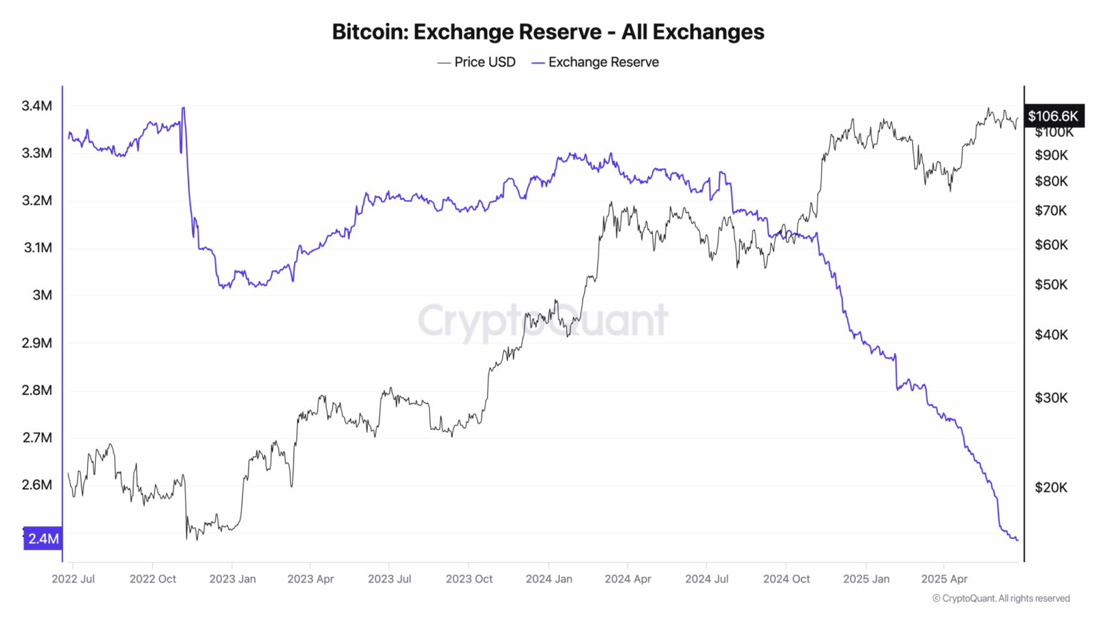 Bitcoin Price Rush – Biggest This Century? Traders Scramble For Last Minute BTC USD Positions
