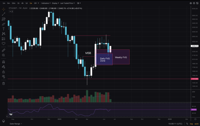 ETH USD Recovery On The Way: What Are Traders Watching For?