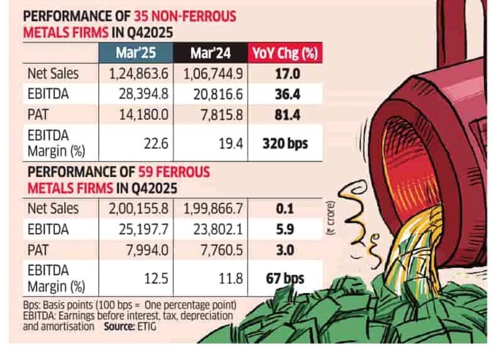 Ferrous Vs Non Ferrous