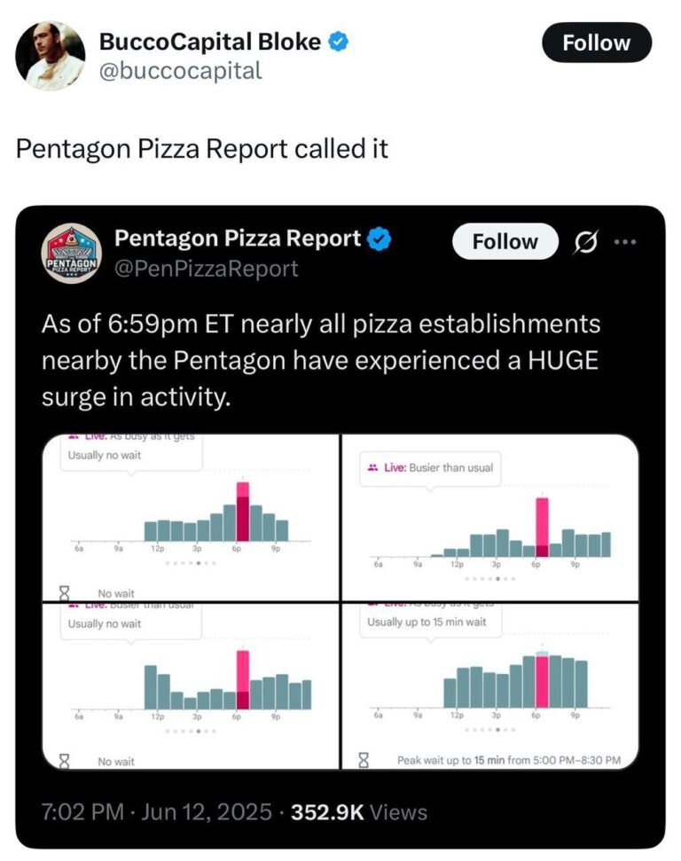 Pizza as a War Indicator Pizza as a War Indicator