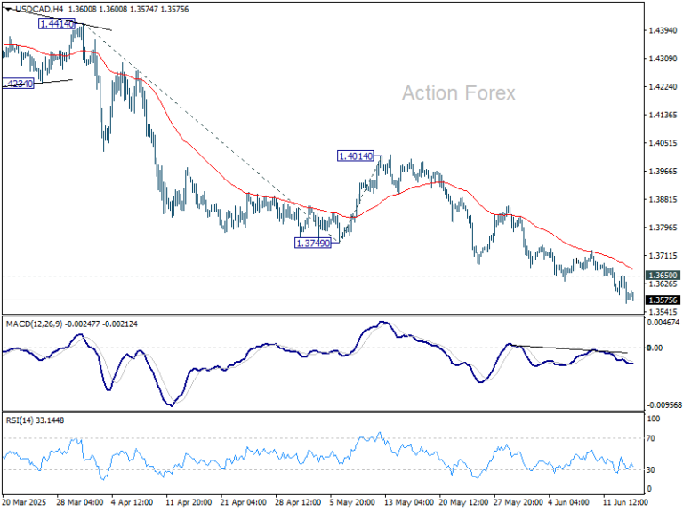 USD/CAD Daily Outlook – Action Forex USD/CAD Daily Outlook – Action Forex