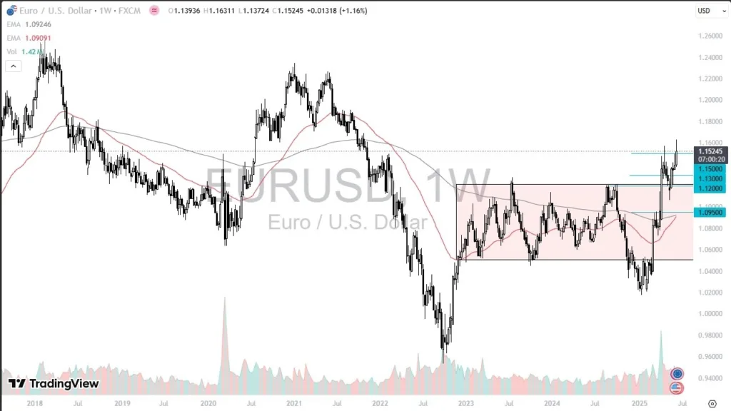 Weekly Pairs in Focus – June 15 Weekly Pairs in Focus – June 15