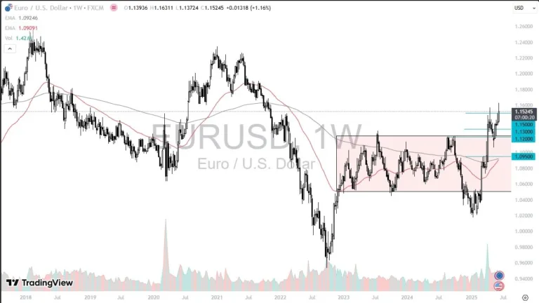 Weekly Pairs in Focus – June 15