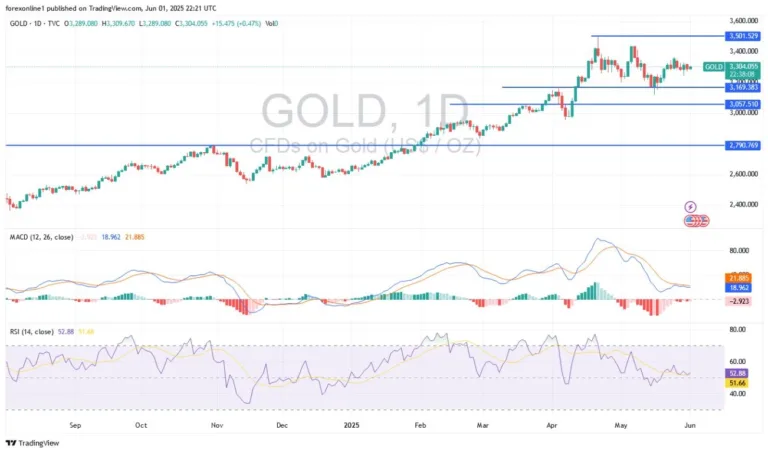 Will Prices Rise Again? (Chart)