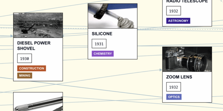 A Visualization of the History of Technology: 1,889 Innovations Across Three Million Years A Visualization of the History of Technology: 1,889 Innovations Across Three Million Years
