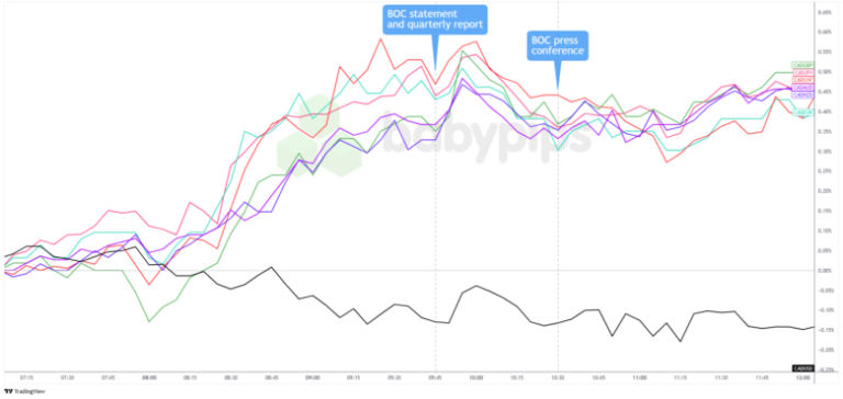 BOC Holds at 2.75% While Inflation and Trade Risks Cloud Outlook BOC Holds at 2.75% While Inflation and Trade Risks Cloud Outlook