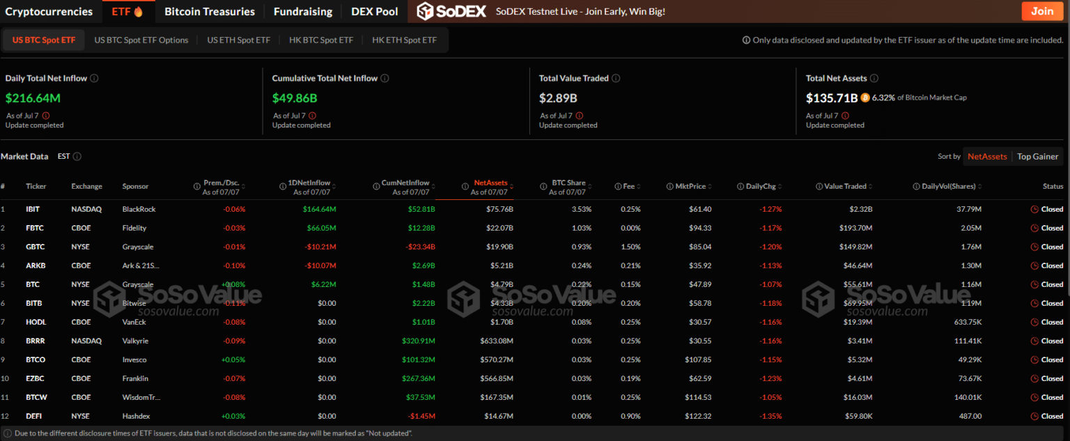 Game Changer: SEC Streamlines Path for Crypto ETFs