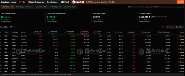 Game Changer: SEC Streamlines Path for Crypto ETFs Game Changer: SEC Streamlines Path for Crypto ETFs
