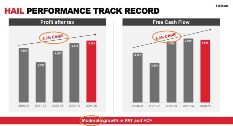 Honeywell: Not so well Honeywell: Not so well