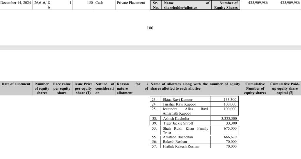 Lotus: Pre IPO With Celebrities