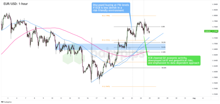 Premium Watchlist Recap: ECB Monetary Policy Statement for July 2025