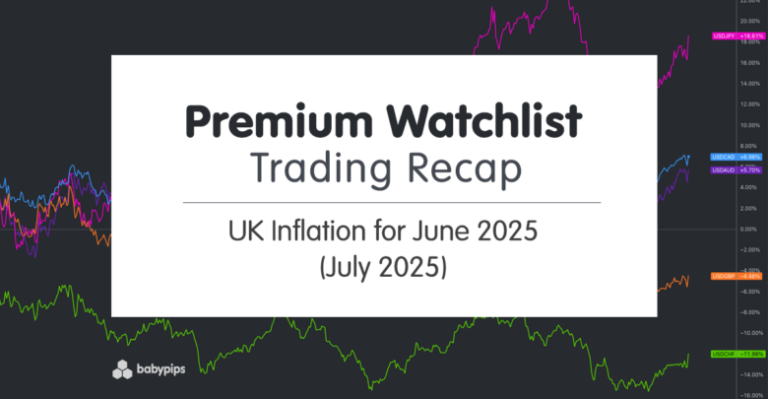 Premium Watchlist Recap: UK Inflation for June 2025