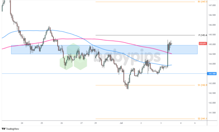 Premium Watchlist Recap: U.S. ISM Manufacturing PMI (June 2025)