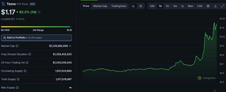 Tezos Crypto: The Latest Dinosaur Coin To Pump After XRP Hits New All-Time High