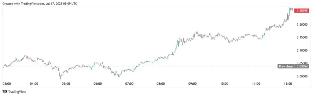 XRP Price Analysis: 17 July 2025
