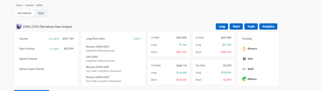 Zora Crypto Surges 80% After Base Integration: Will the Rally Last? Zora Crypto Surges 80% After Base Integration: Will the Rally Last?