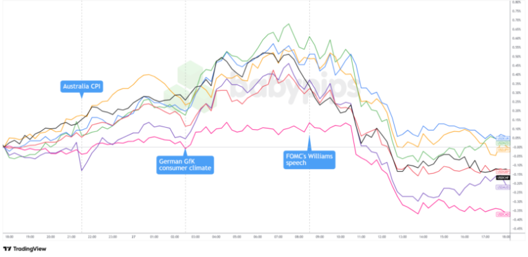 Daily Broad Market Recap – August 27, 2025