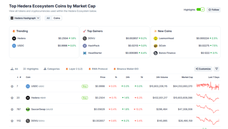 HBAR Price Set to Go Beserk: ERC3643, T-REX Protocol, New Era For Hedera?