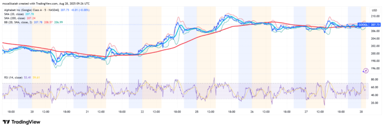 Now That Google Blockchain is Here, Should You Invest in Alphabet Stock?