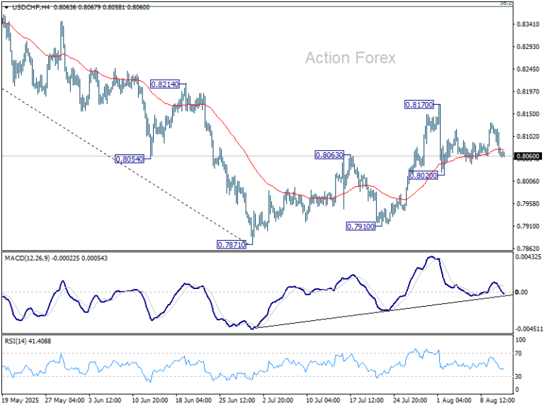 USD/CHF Daily Outlook – Action Forex