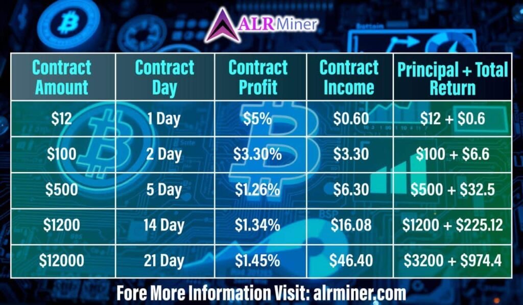 ALR Miner Launches a Dual Model With USDC, Allowing Users to “Mine” BTC With USDC