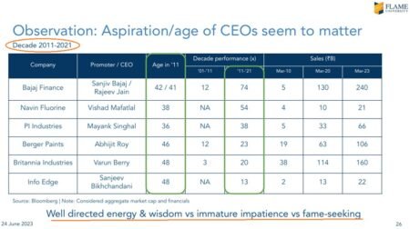 Age of CEOs Matter