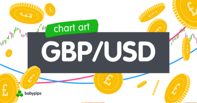 Chart Art: GBP/USD’s Trend Support Zone Near the SMAs