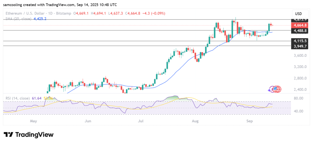 ETH USD Price Primes to Retest ,700: Dark Money Rotating into Ethereum? ETH USD Price Primes to Retest ,700: Dark Money Rotating into Ethereum?