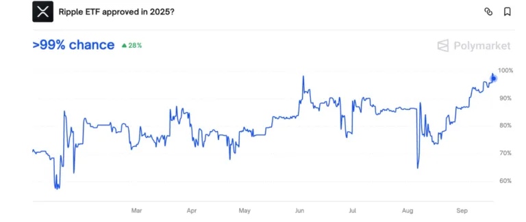 How High Will XRP Rise on October’s ETF Approval?