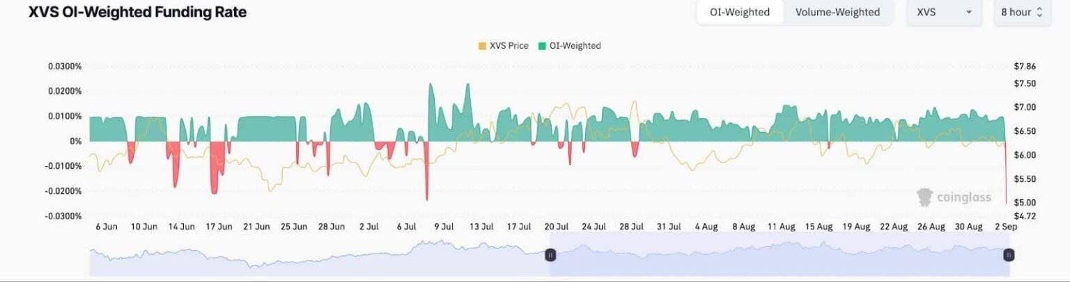 Is Binance Safu? North Korea Just Stole .5M in XVS Crypto Heist
