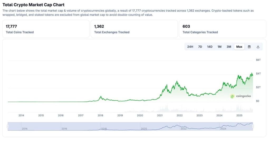 Latest Crypto News Today, September 6 : Numeraire Still Going, ETH BTC Going Up, and BTC Dominance Still Below 60% Latest Crypto News Today, September 6 : Numeraire Still Going, ETH BTC Going Up, and BTC Dominance Still Below 60%