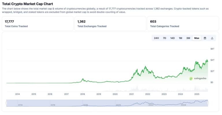 Latest Crypto News Today, September 6 : Numeraire Still Going, ETH BTC Going Up, and BTC Dominance Still Below 60%