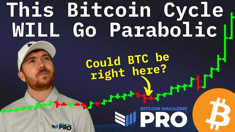 Parabolic Bitcoin Rally Is Coming—Here’s What To Watch Parabolic Bitcoin Rally Is Coming—Here’s What To Watch