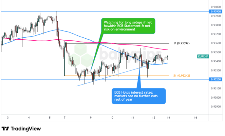 Premium Watchlist Recap: ECB Monetary Policy Statement (September 2025)