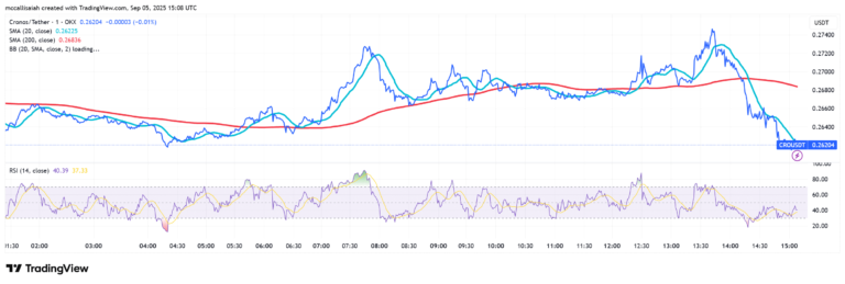 Trump Media and Crypto.com Bet Big on Cro Crypto as Digital Asset Treasuries Boom Trump Media and Crypto.com Bet Big on Cro Crypto as Digital Asset Treasuries Boom