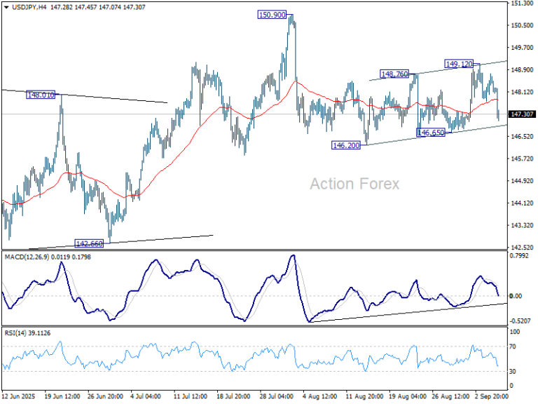 USD/JPY Mid-Day Outlook