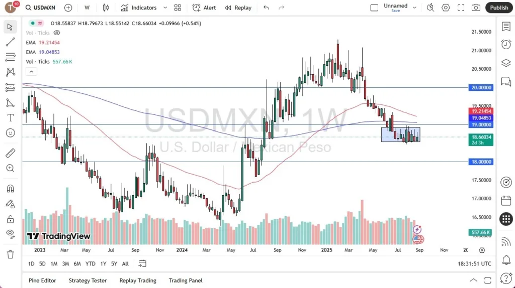 USD/MXN Monthly Forecast: September 2025 (Chart)