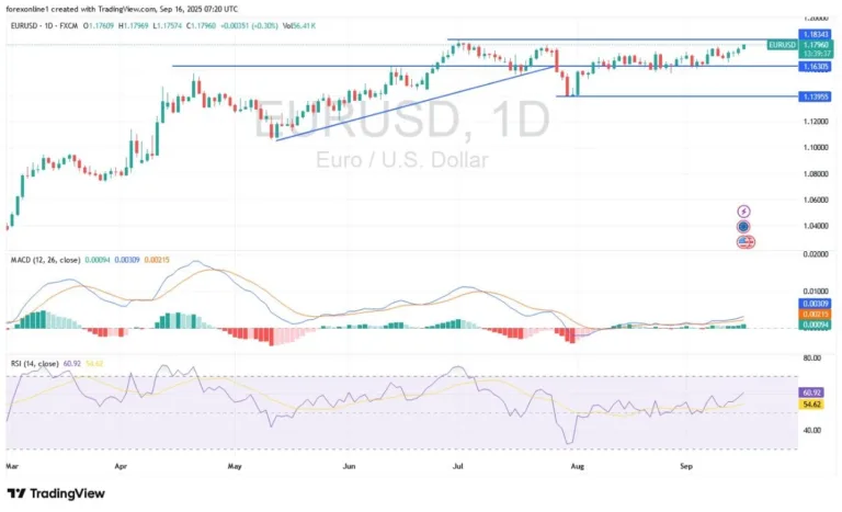 Will We See 1.20 Soon? (Chart)