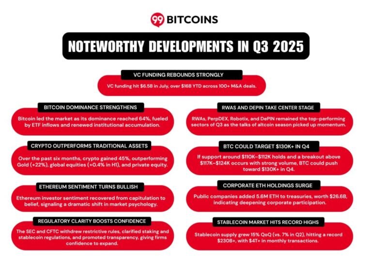 99Bitcoins’ Q3 2025 State of Crypto Market Report 99Bitcoins’ Q3 2025 State of Crypto Market Report