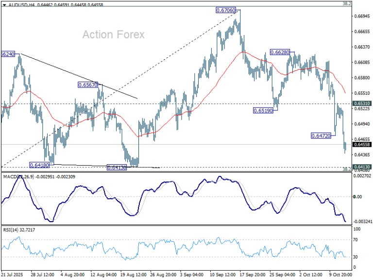AUD/USD Mid-Day Report – Action Forex